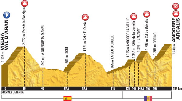 tour de francia